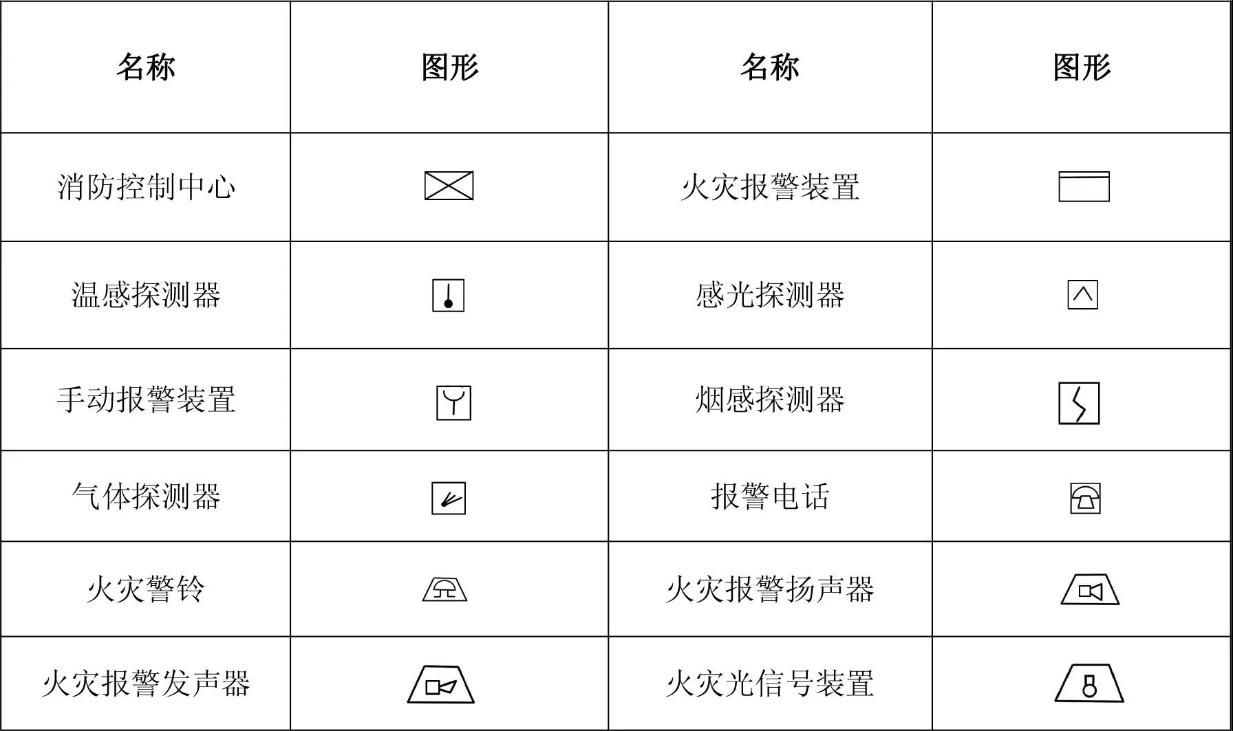 消防百事通教你秒看消防图纸!